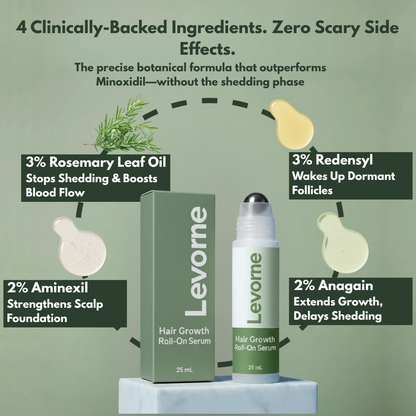 Levorne HairReclaim™