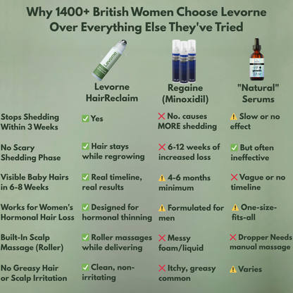 Levorne HairReclaim™